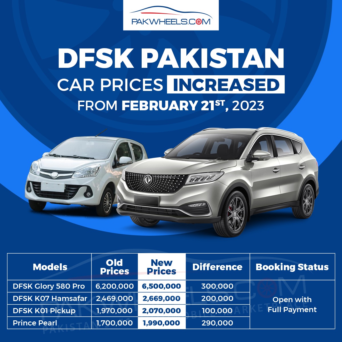 Regal automobile dfsk prince price hike