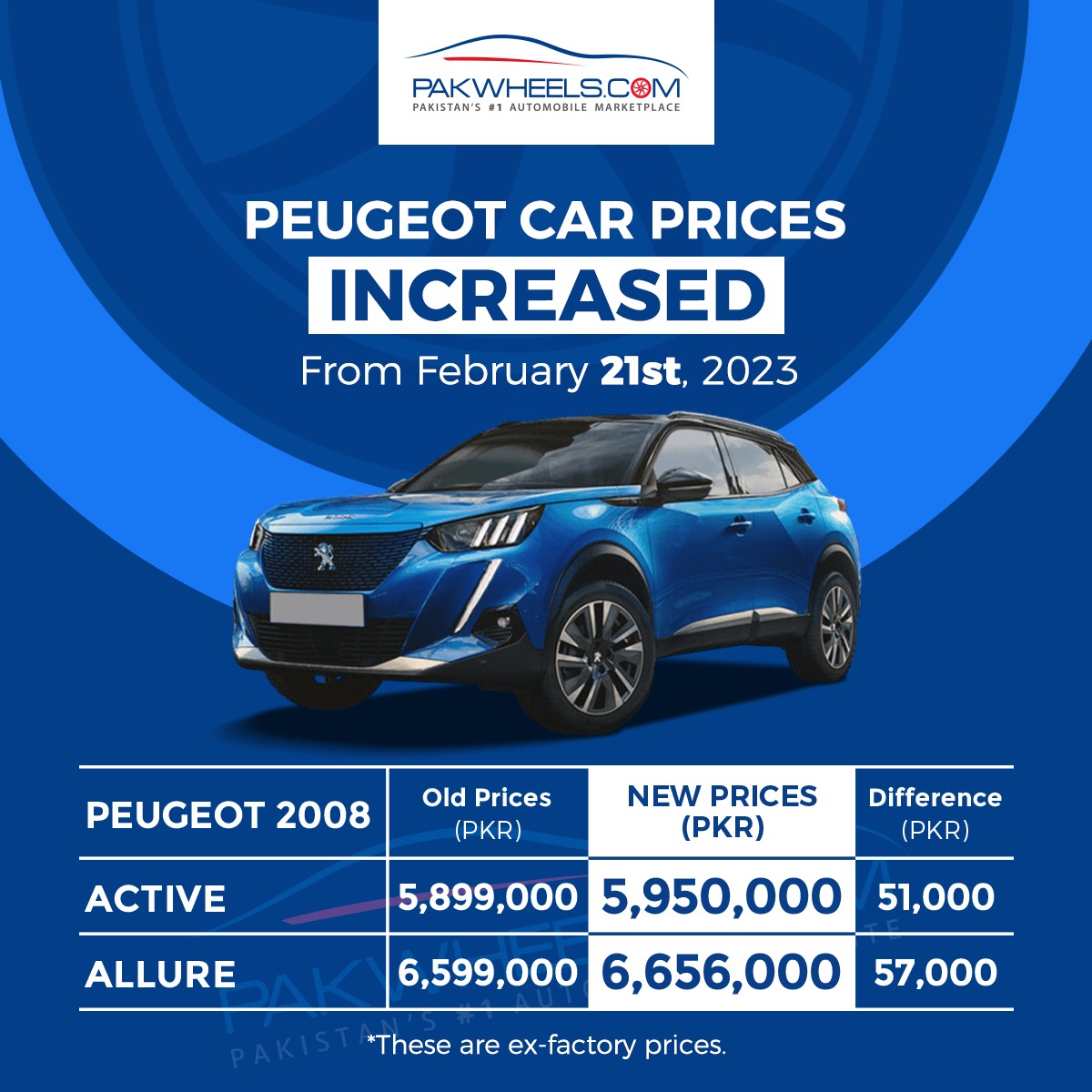 Peugeot 2008 Price Hiked After 1% GST Jump - PakWheels Blog