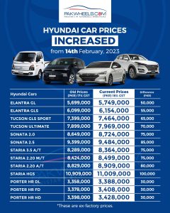 Hyundai car prices 
