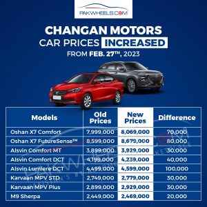 Changan Alsvin MT