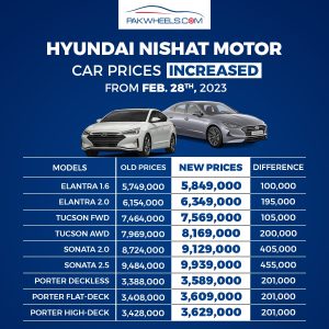 Hyundai car prices 