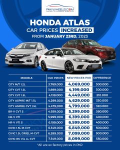 Here are All Car Prices Increased in 2023 So Far PakWheels Blog