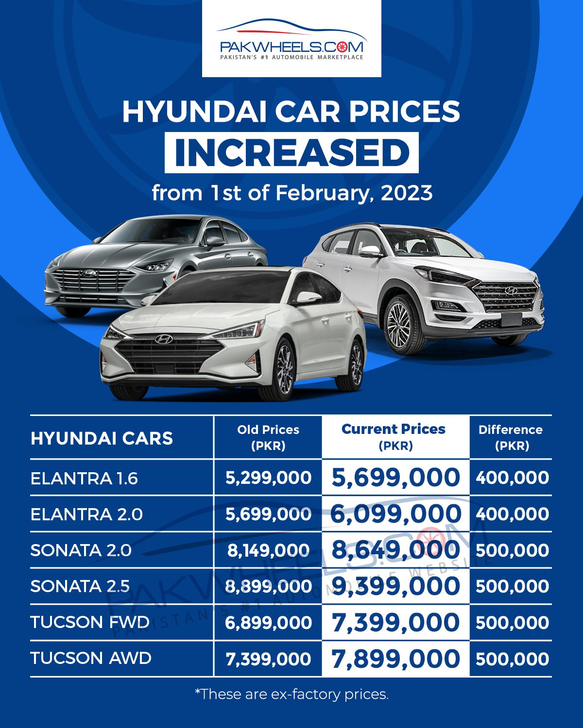Hyundai car prices 