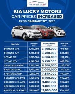 Kia Car prices