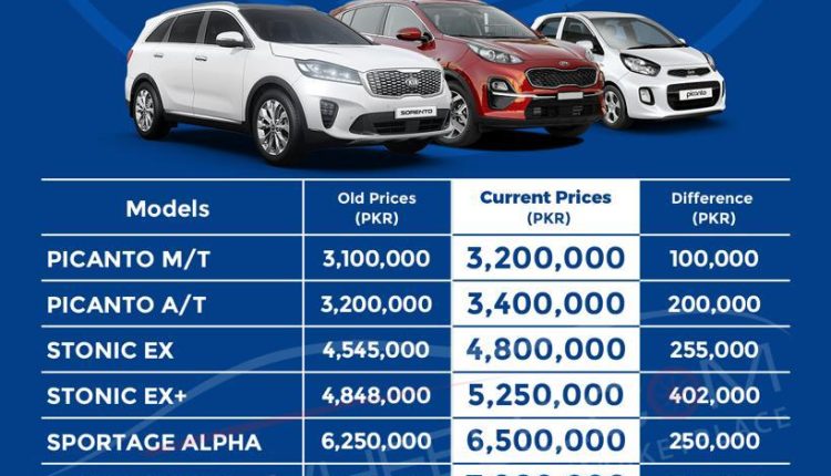Kia Car prices
