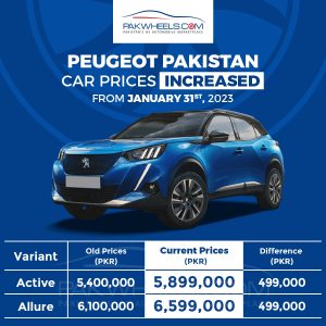 Peugeot 2008 price