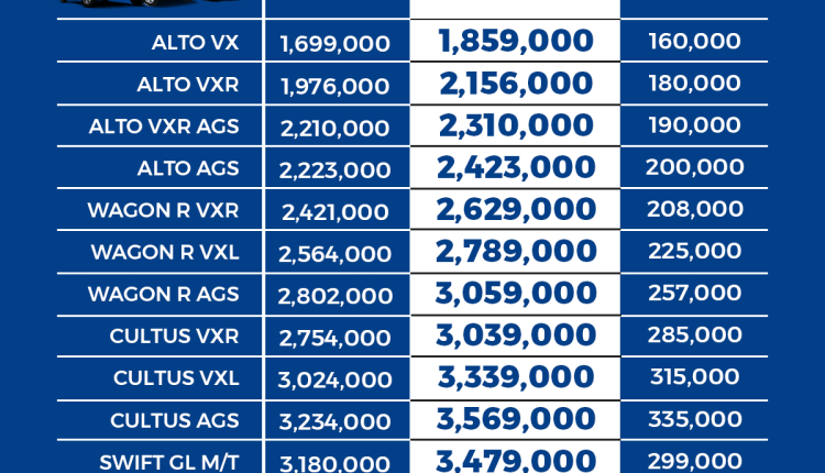 Suzuki car prices