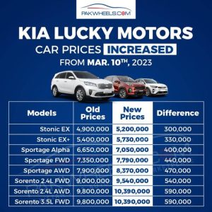Kia car prices
