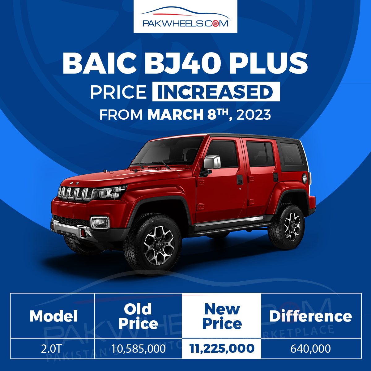 haval BAIC hiked prices