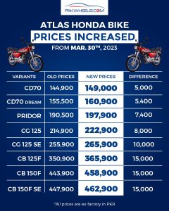 New price of honda cd 70 sale