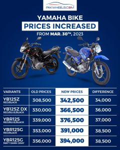 Yamaha discount bike rate