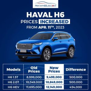Haval H6 Price