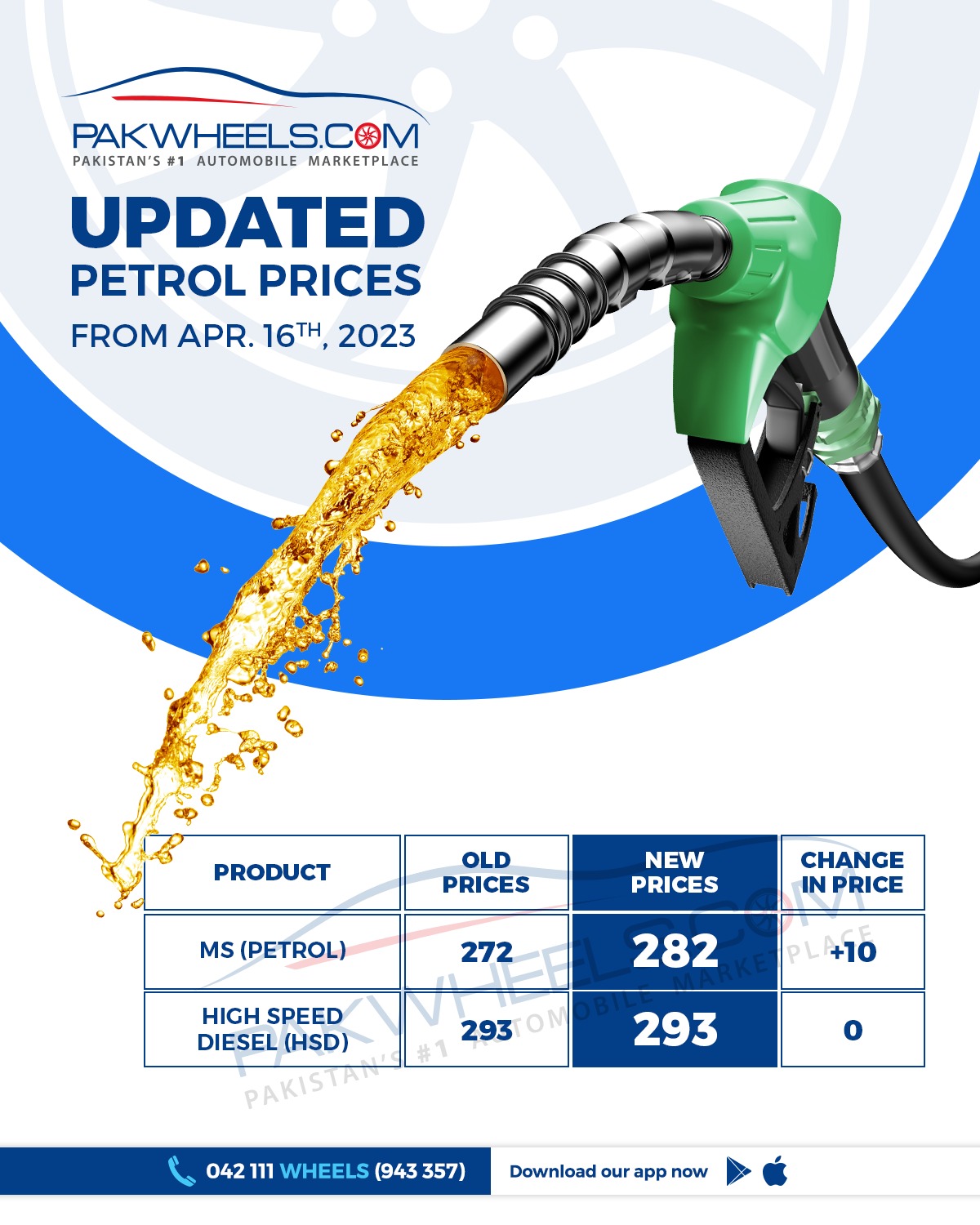 petrol pruce hiked