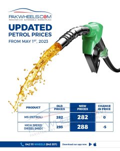 Petrol price in Pakistan 