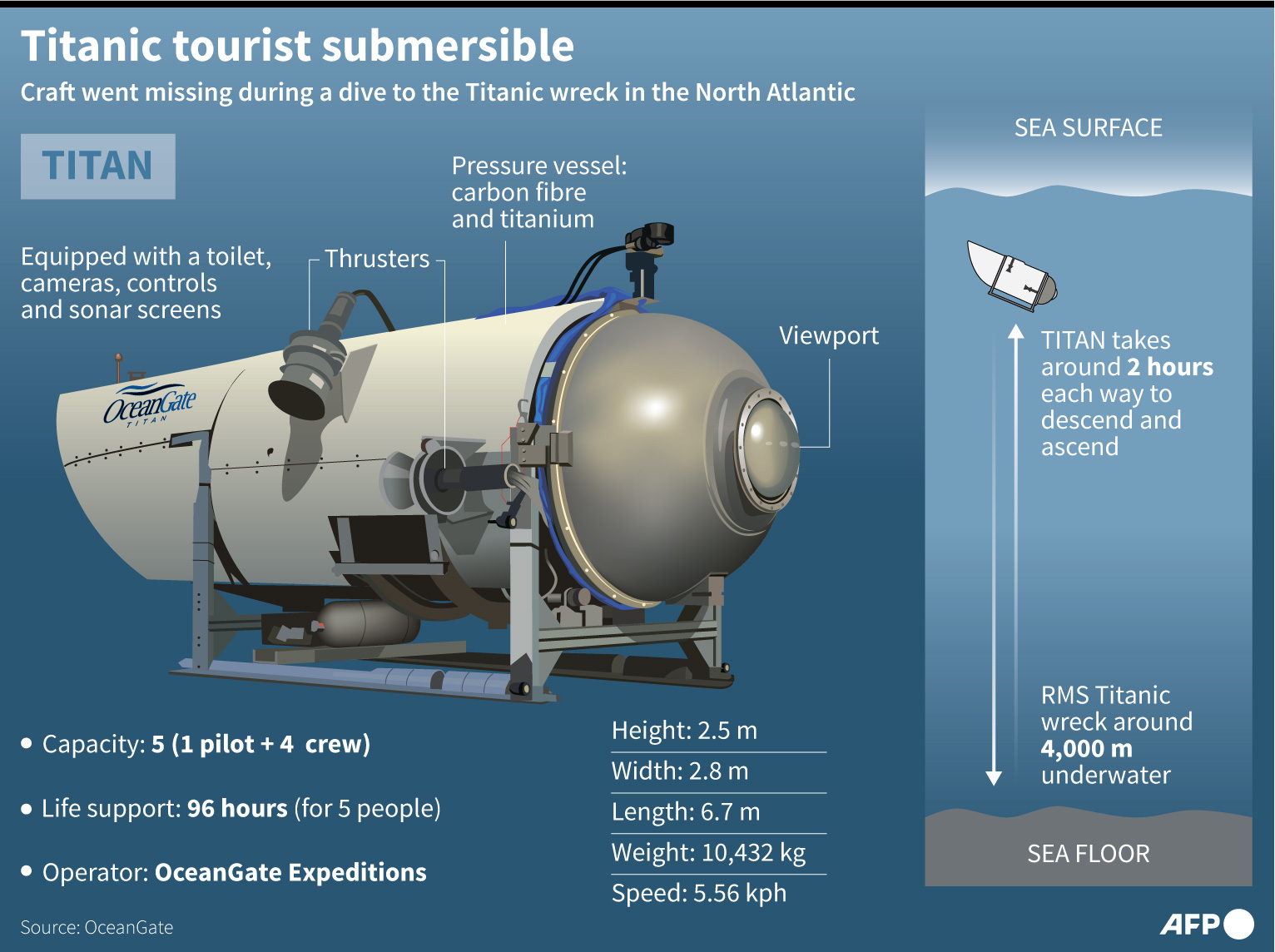 tourist submarine