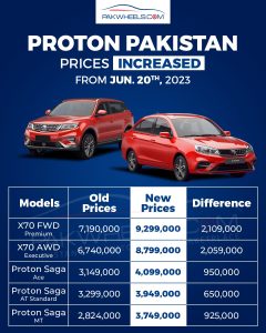 Proton car prices