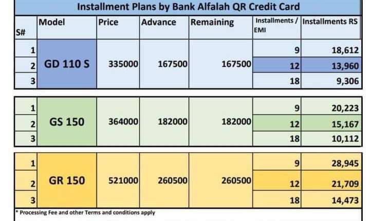 Installment-schedule