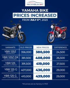 Yamaha Bike prices