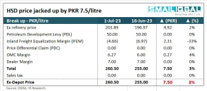 Levy on petrol 