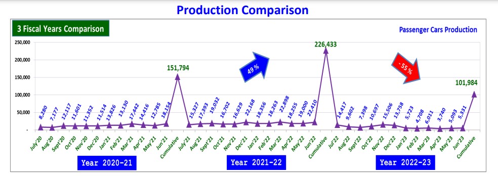 car production