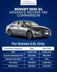 Hyundai 2.5L Price