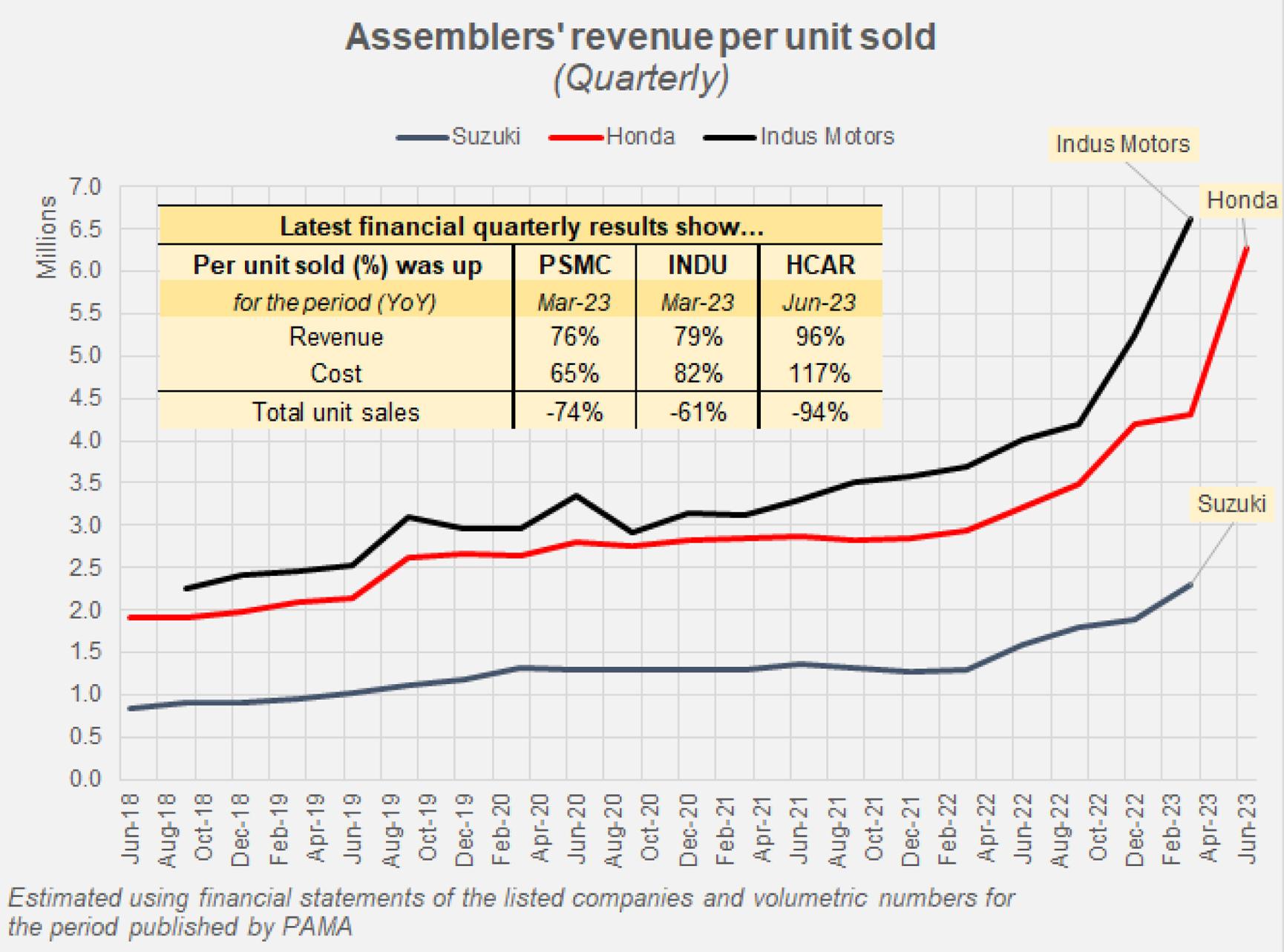 car sales