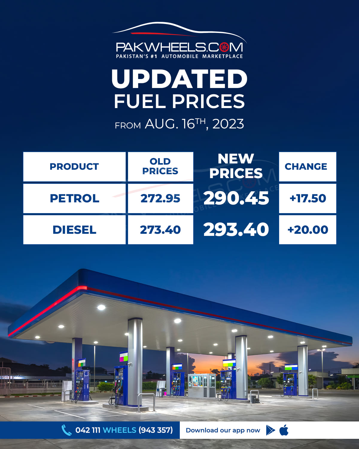 petrol prices aug 2023