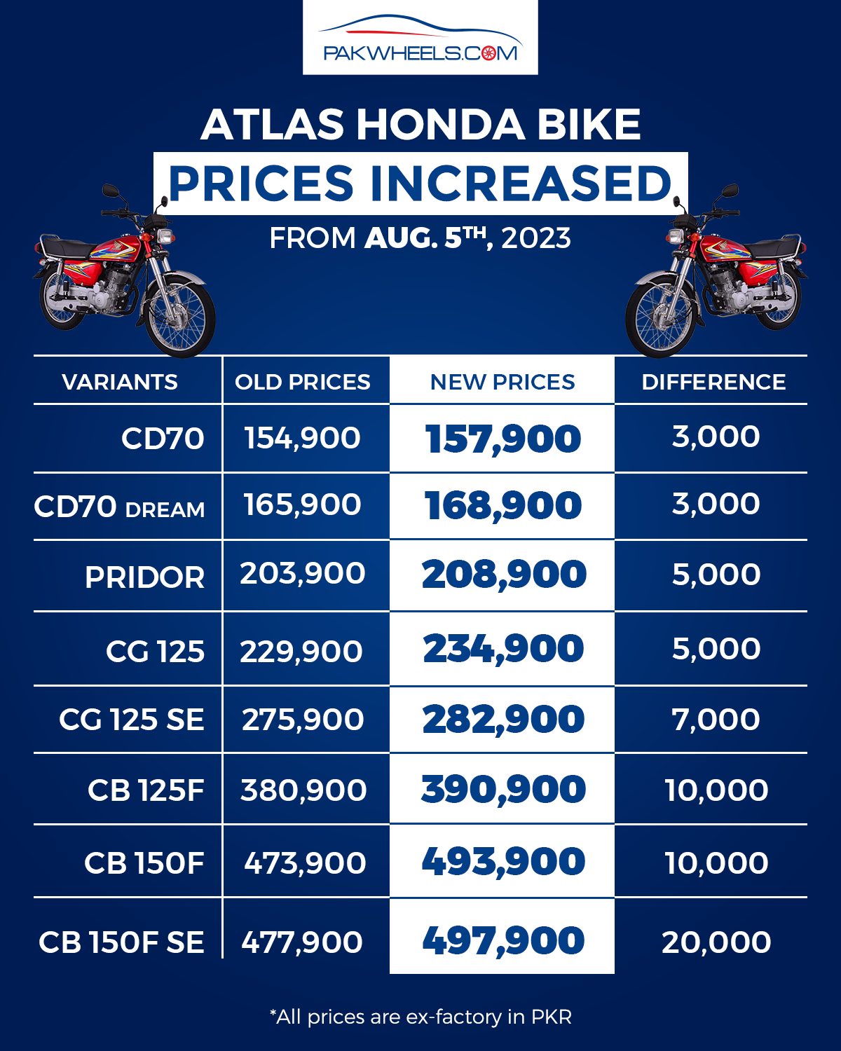 atlas honda bike prices aug 23