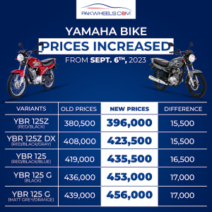 Yamaha Bike prices