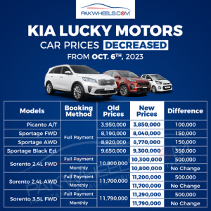 Kia Car Prices