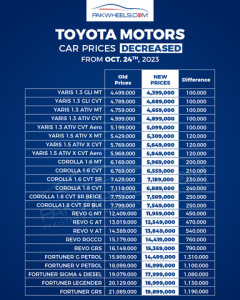Toyota car prices