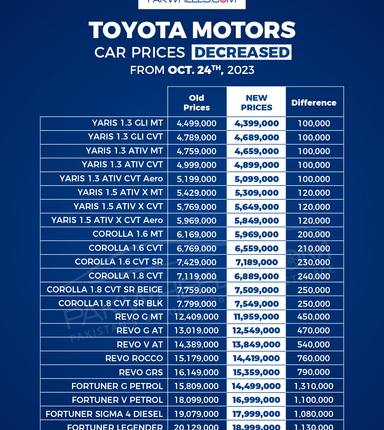 Toyota car prices