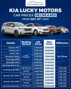Kia car prices 