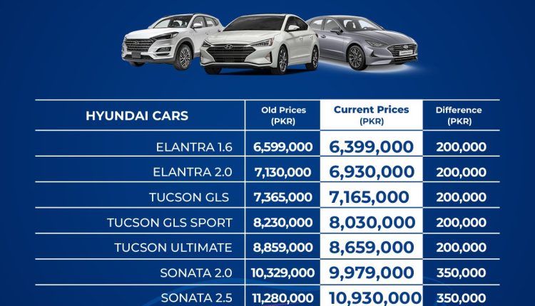 hyundai-cars-prices-decrease-oct-23