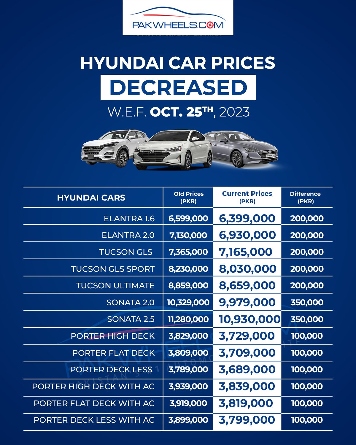 Hyundai Car Prices