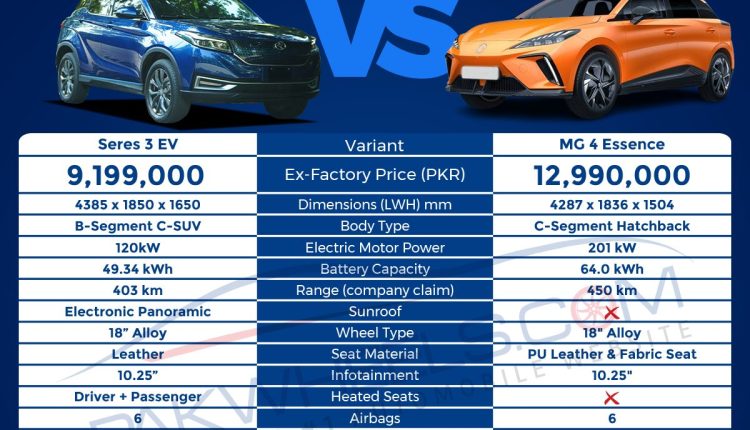 New-Car-Comparison-Seres-3-EV-&-MG-4-Essence