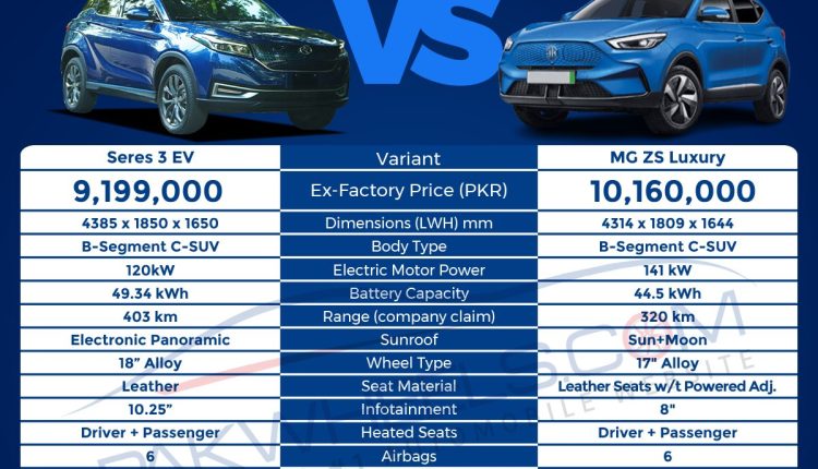 New-Car-Comparison-Seres-3-EV-&-MG-ZS-Luxury