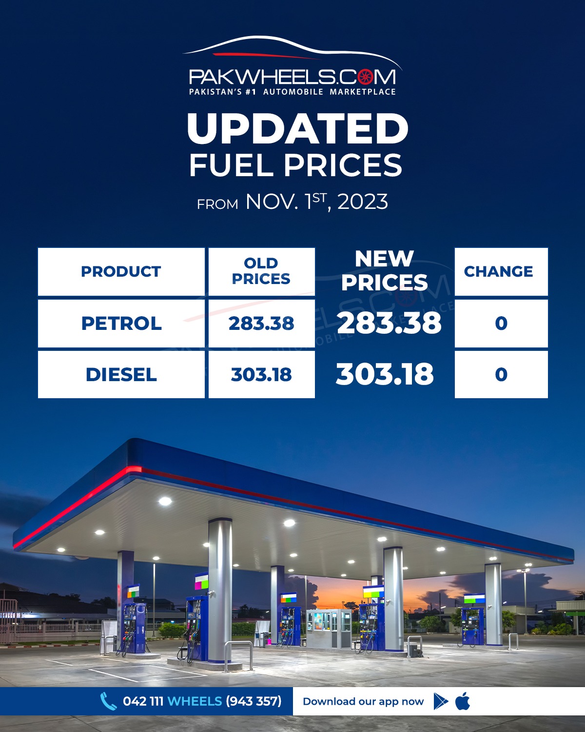 Petrol and Diesel Prices