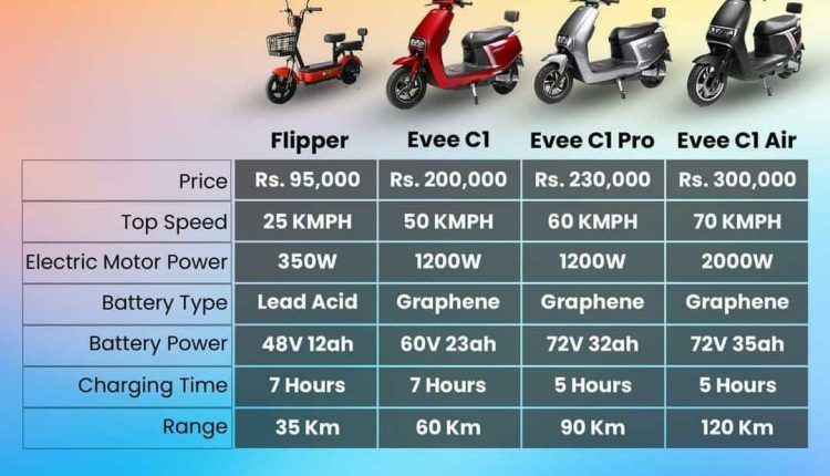 Evee-Electric-Scooters-