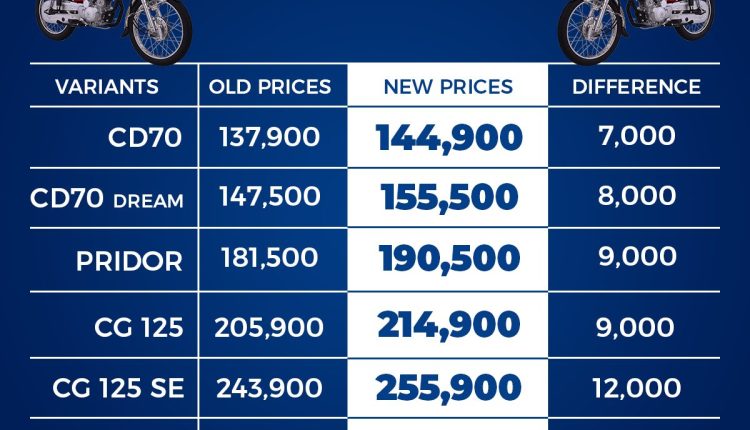 Csd bike price sales list 2020