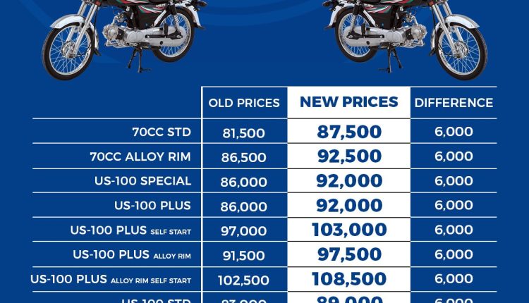 United-Bikes-Prices-Increased-1st-Feb-2023