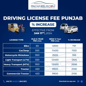 Driving License Fee in Punjab