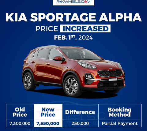 Kia Sportage new price