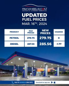 Petrol price in Pakistan 