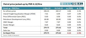 Petroleum Levy