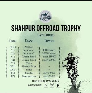 Shahpur off-road trophy