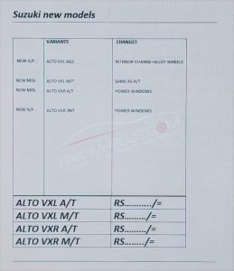 Suzuki Alto upgrades