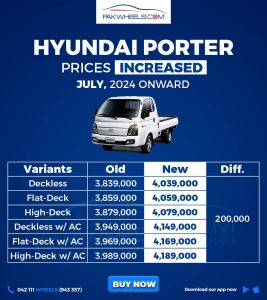 Hyundai Porter Price