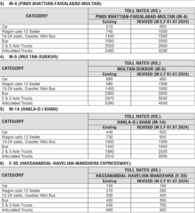 Toll Tax Fee