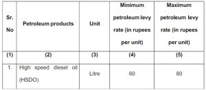 petrol and diesel